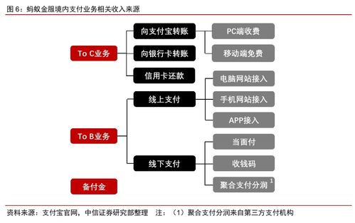 中信證券螞蟻金服深度報(bào)告之業(yè)務(wù)篇 如何評(píng)估螞蟻金服的價(jià)值